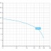 Насос BADU 93/80 с префильтром, бронзовый 80 м³/ч, 4,66/4,00 кВт, 380В