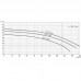 Насос BTP-15AN без префильтра 148-161м³/час(14-10м), 3ф/380В, 12,5/11 кВт