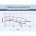 Насос "CALA" без префильтра, 40.0 м³/ч, H=10 м, 220В, 2.20 кВт