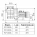 Насос FCP-2200A с префильтром 36м³/час(10м), 3ф/380В, 2,8/2,2 кВт